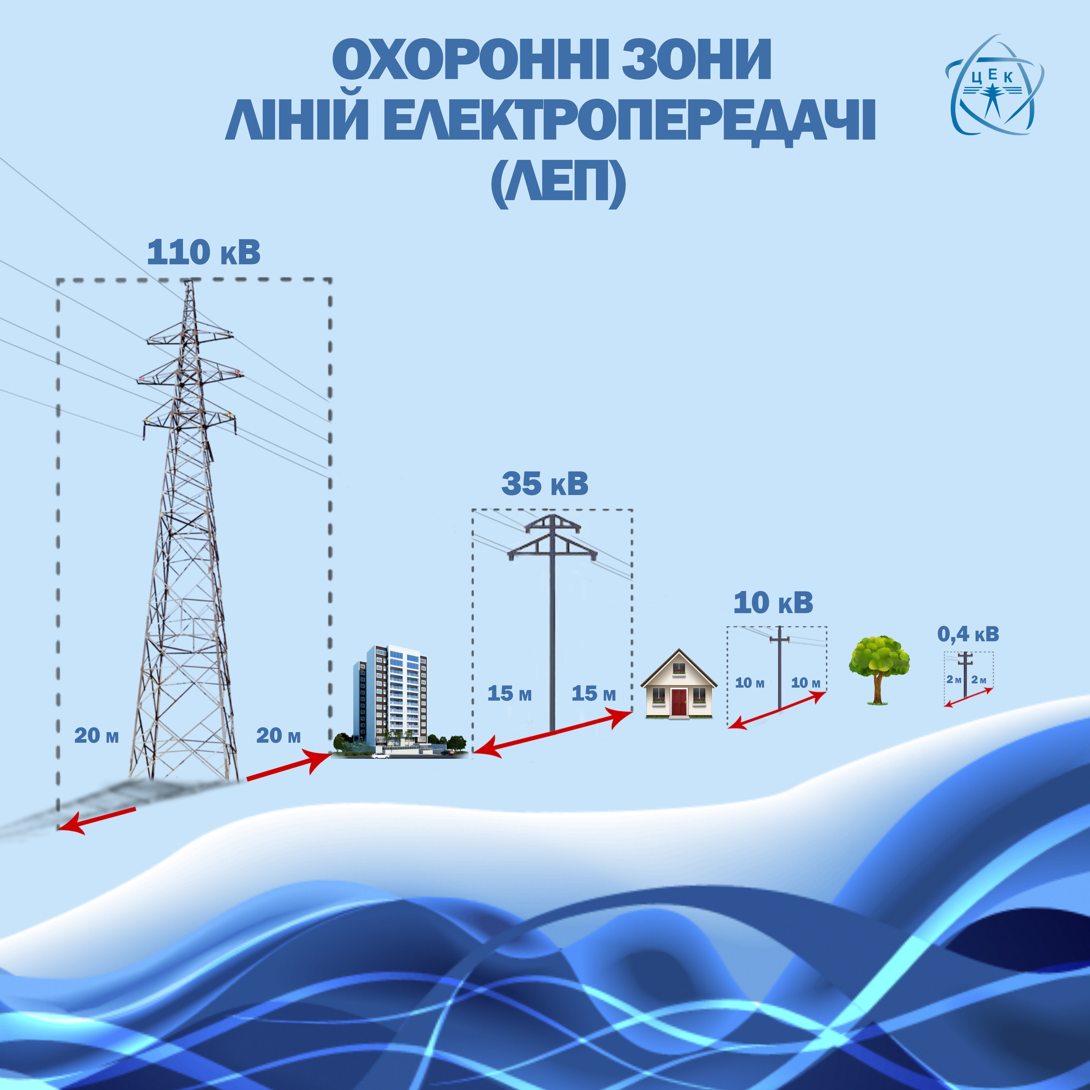 Охоронні зони ліній електропередачі (ЛЕП)