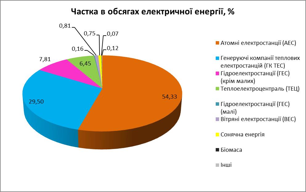 diagramma 20181