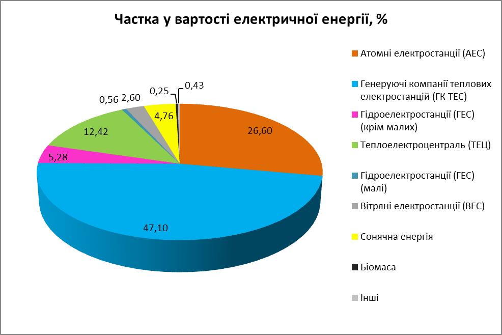 diagramma 20182